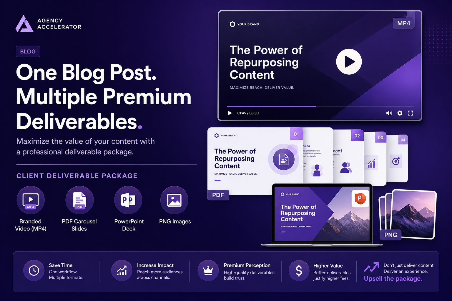 Client video deliverable package with MP4, PDF carousel, PowerPoint, and PNG exports from one blog post.