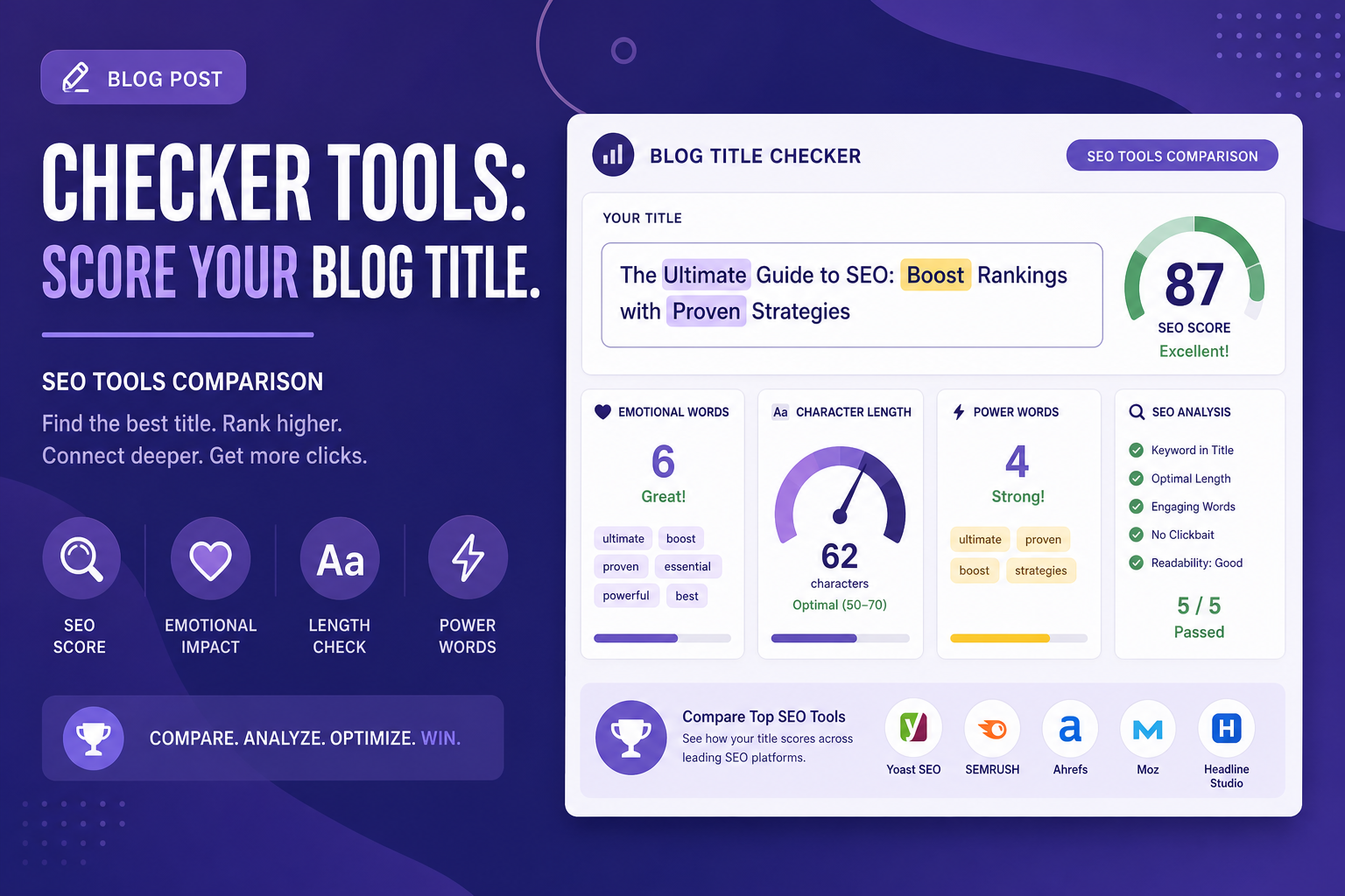 Blog title checker tools scoring headlines for SEO, emotion, and click-through potential.