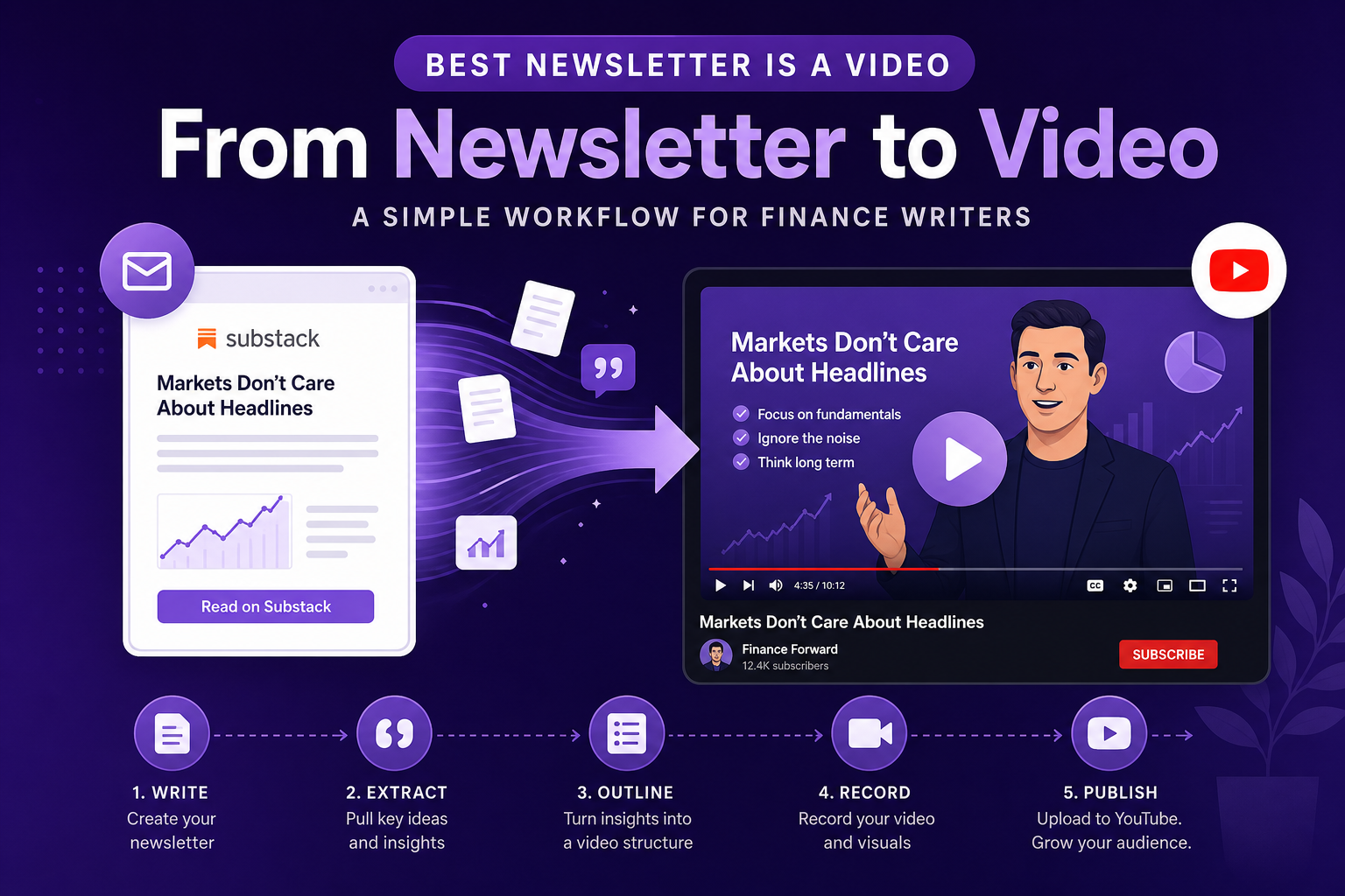 Newsletter issue transformed into a professional finance video for wider distribution.