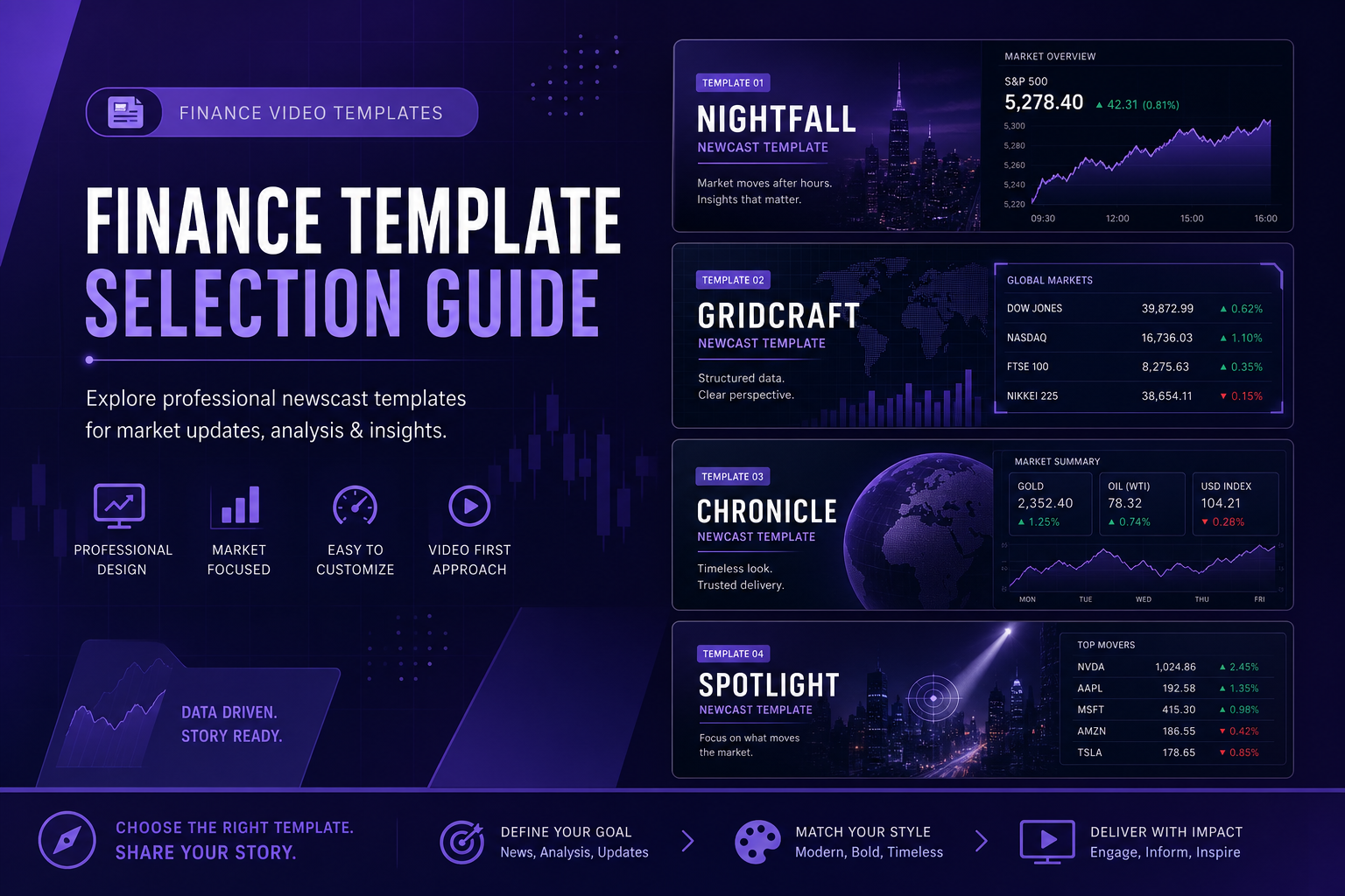 Finance and market analysis Article Video Studio template selection guide.