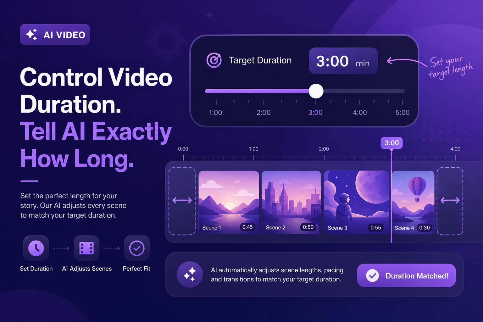 A video duration slider in Article Video Studio set to 3 minutes, with a generated video timeline showing scene count adjusted to match.